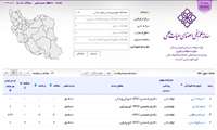 USWR Scientometric